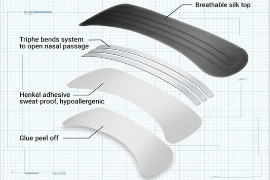 Neural Pump Triple Bend System diagram showing three spring-flex bands for maximum airflow